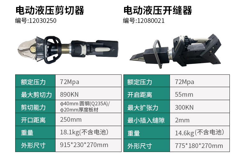 水陸電動破拆工具組-防水款支持水下破拆(圖3)