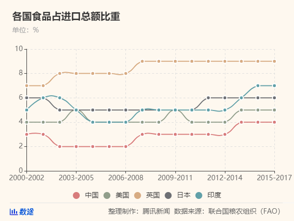 50年來最嚴重糧食危機要來了，中國靠這些獨善其身(圖5)
