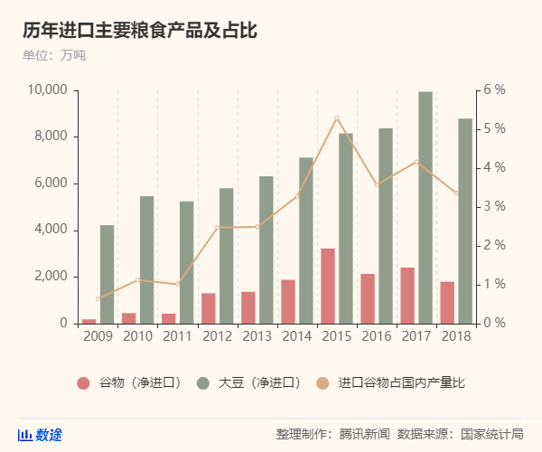 50年來最嚴重糧食危機要來了，中國靠這些獨善其身(圖4)