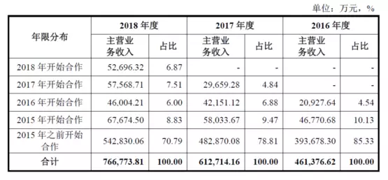 公牛集團：經銷商的管理和核查，是一門藝術！(圖7)