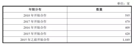 公牛集團：經銷商的管理和核查，是一門藝術！(圖6)