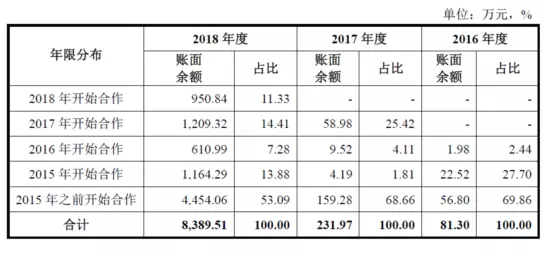 公牛集團：經銷商的管理和核查，是一門藝術！(圖9)