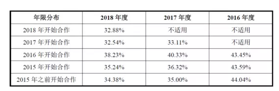 公牛集團：經銷商的管理和核查，是一門藝術！(圖8)