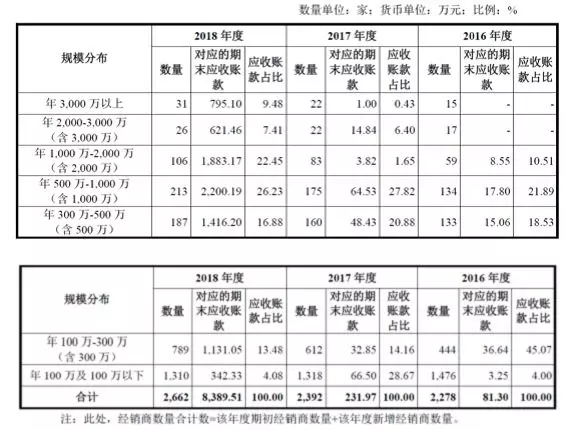 公牛集團：經銷商的管理和核查，是一門藝術！(圖10)