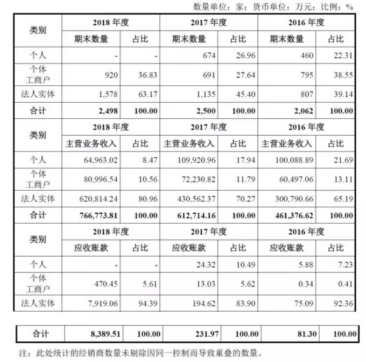 公牛集團：經銷商的管理和核查，是一門藝術！(圖11)
