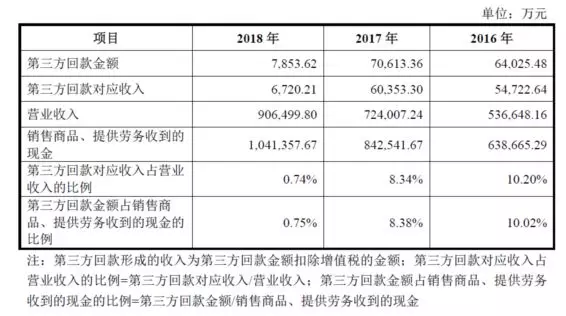 公牛集團：經銷商的管理和核查，是一門藝術！(圖15)