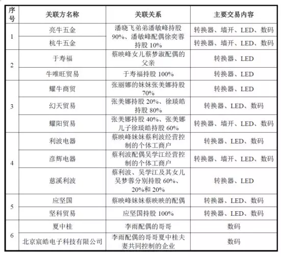 公牛集團：經銷商的管理和核查，是一門藝術！(圖12)