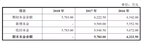 公牛集團：經銷商的管理和核查，是一門藝術！(圖17)