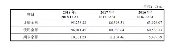 公牛集團：經銷商的管理和核查，是一門藝術！(圖16)