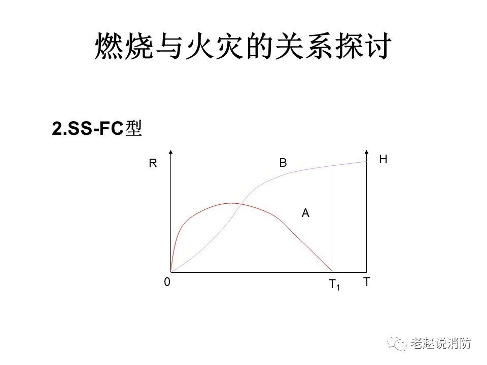 極其重要而又鮮為人知的原創(chuàng)消防理論：“災火理論”及“十大關(guān)系”。(圖3)