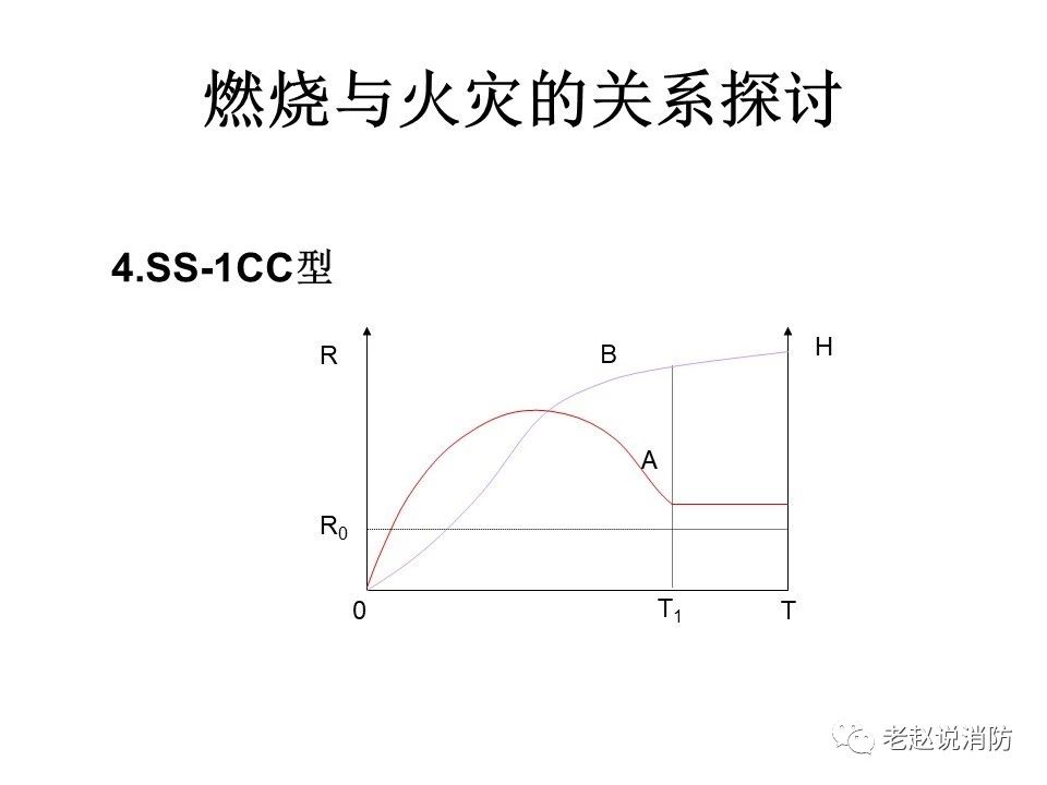 極其重要而又鮮為人知的原創(chuàng)消防理論：“災火理論”及“十大關(guān)系”。(圖5)