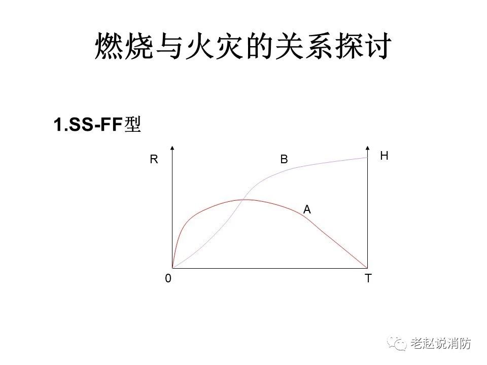 極其重要而又鮮為人知的原創(chuàng)消防理論：“災火理論”及“十大關(guān)系”。(圖2)