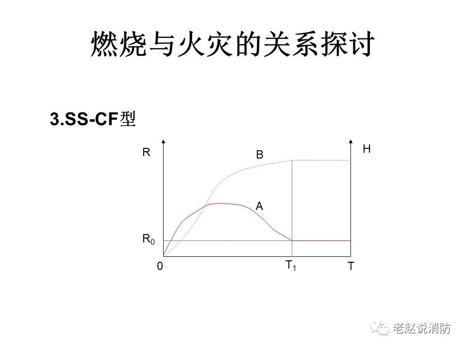 極其重要而又鮮為人知的原創(chuàng)消防理論：“災火理論”及“十大關(guān)系”。(圖4)