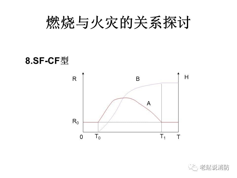 極其重要而又鮮為人知的原創(chuàng)消防理論：“災火理論”及“十大關(guān)系”。(圖9)