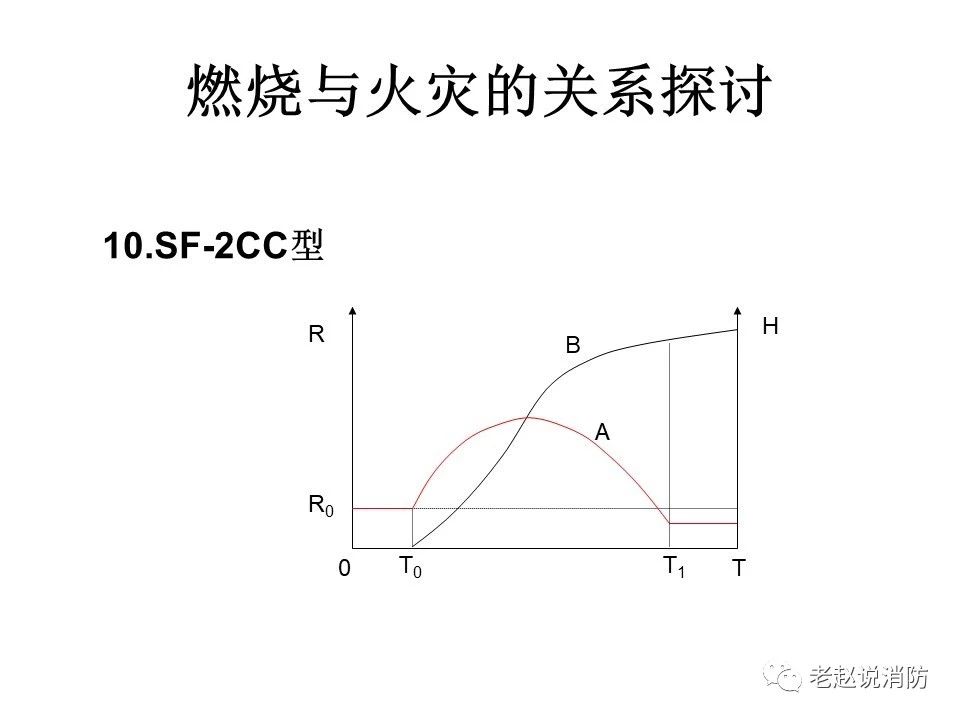 極其重要而又鮮為人知的原創(chuàng)消防理論：“災火理論”及“十大關(guān)系”。(圖11)