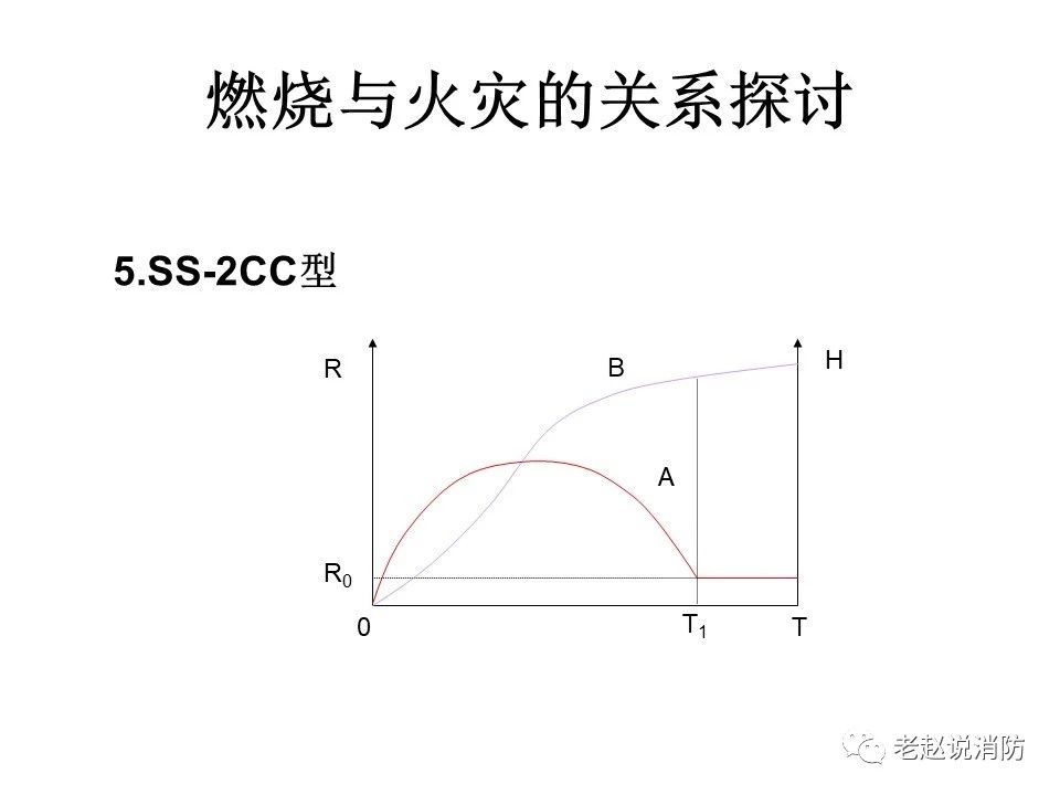 極其重要而又鮮為人知的原創(chuàng)消防理論：“災火理論”及“十大關(guān)系”。(圖6)