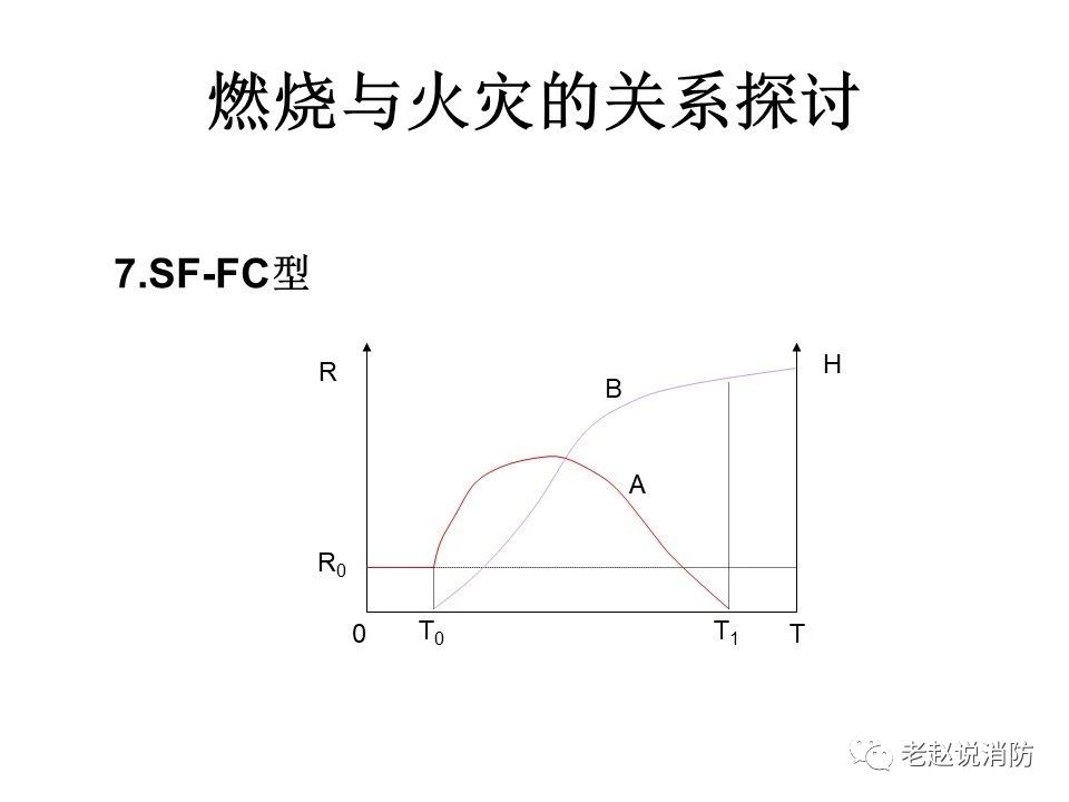 極其重要而又鮮為人知的原創(chuàng)消防理論：“災火理論”及“十大關(guān)系”。(圖8)