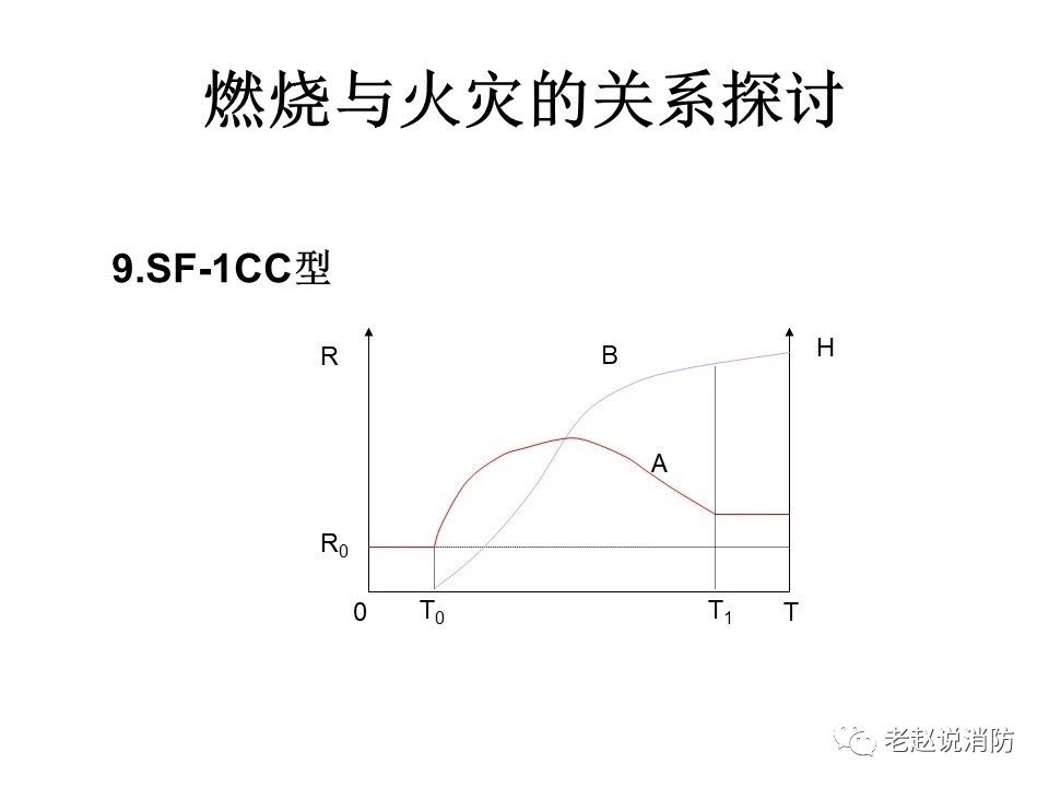 極其重要而又鮮為人知的原創(chuàng)消防理論：“災火理論”及“十大關(guān)系”。(圖10)