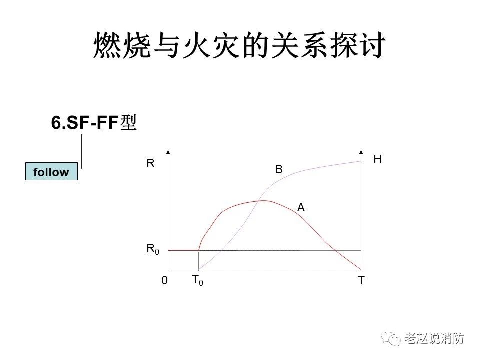 極其重要而又鮮為人知的原創(chuàng)消防理論：“災火理論”及“十大關(guān)系”。(圖7)
