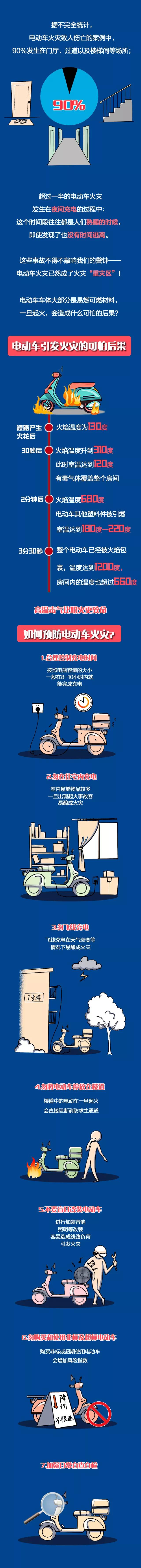 電動車為什么著火？看完這篇文章你就知道了！(圖1)
