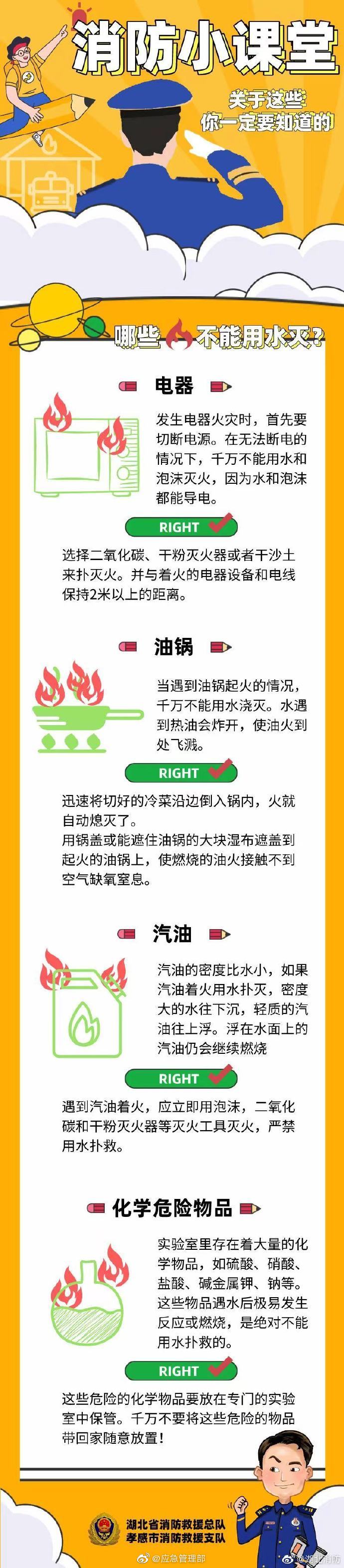 還有用水不能滅的火？關(guān)于這些你一定要了解清楚！(圖1)
