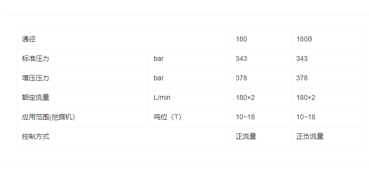 HVME系列行走機(jī)械主控閥(整體式)(圖1)
