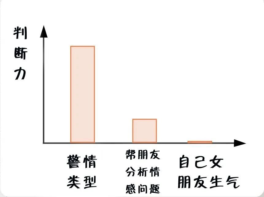 消防員最煩惱的事是什么？(圖3)