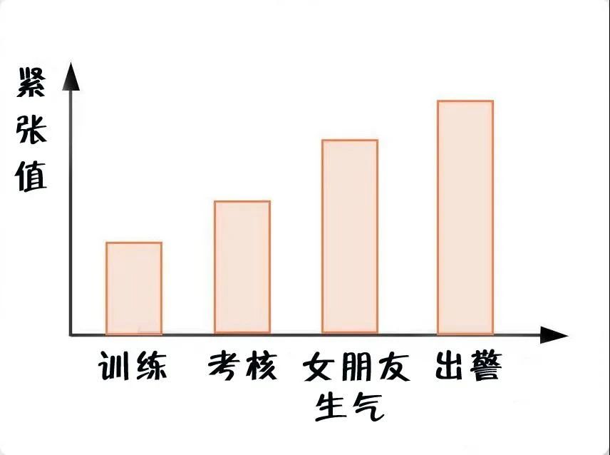 消防員最煩惱的事是什么？(圖4)