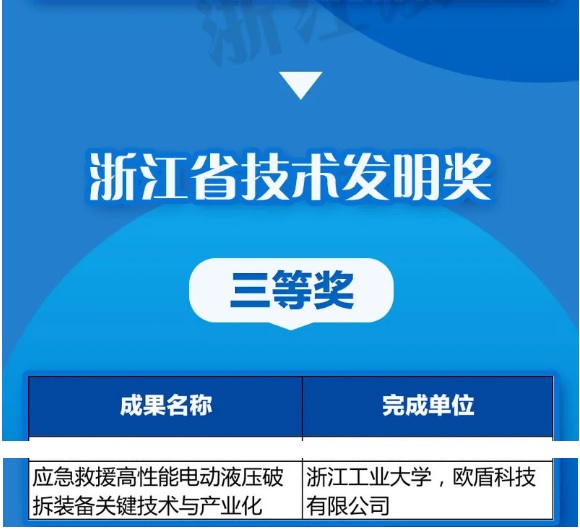 優秀！歐盾科技榮獲《浙江省技術發明獎》！